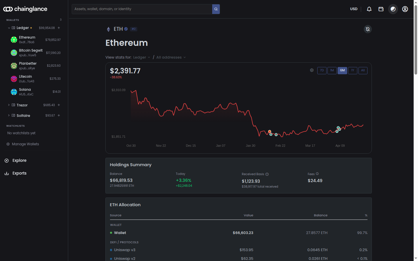 ETH explore page showing price chart with your transaction interactions overlaid