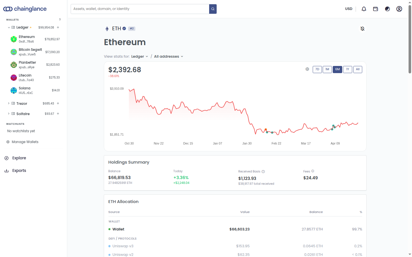 ETH explore page showing price chart with your transaction interactions overlaid